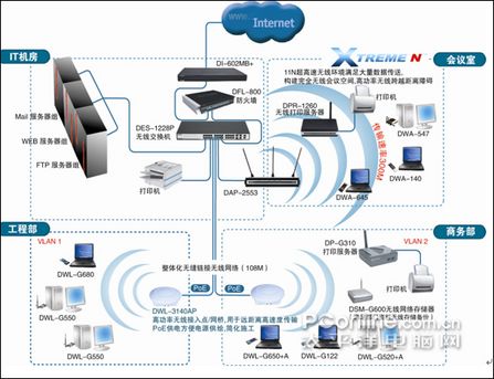 D-Link企業(yè)無(wú)線網(wǎng)絡(luò)解決方案 構(gòu)建高效、安全的數(shù)字化辦公基石