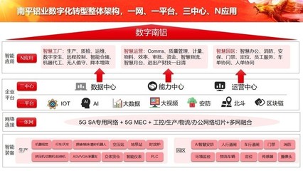 中軟國(guó)際5G+工業(yè)互聯(lián)網(wǎng)解決方案 構(gòu)筑企業(yè)網(wǎng)絡(luò)服務(wù)新底座，全面賦能數(shù)字化轉(zhuǎn)型