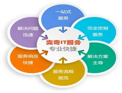 企業(yè)IT外包運(yùn)維與網(wǎng)管駐場(chǎng)服務(wù) 提升網(wǎng)絡(luò)管理效率的明智之選