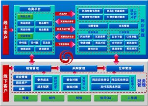 b2b網(wǎng)站功能