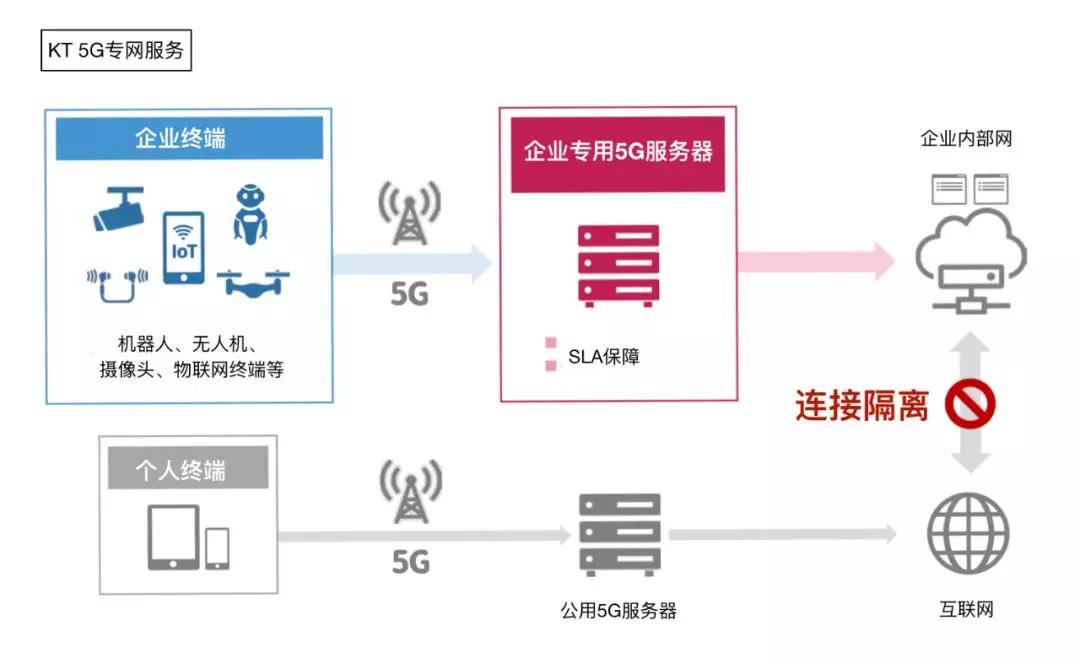 狂飆的256萬(wàn)用戶 中國(guó)電信5G企業(yè)網(wǎng)絡(luò)如何征服市場(chǎng)？