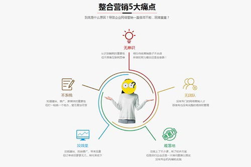 羅湖中小企業(yè)網(wǎng)絡(luò)營(yíng)銷(xiāo)推廣報(bào)價(jià)及優(yōu)秀服務(wù)商選擇指南
