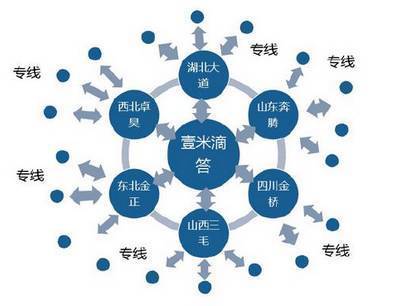 【趨勢(shì)觀瀾】掘金萬億零擔(dān)快運(yùn)市場(chǎng)_財(cái)經(jīng)_網(wǎng)