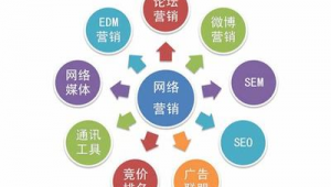 網(wǎng)絡(luò)推廣如何拓客